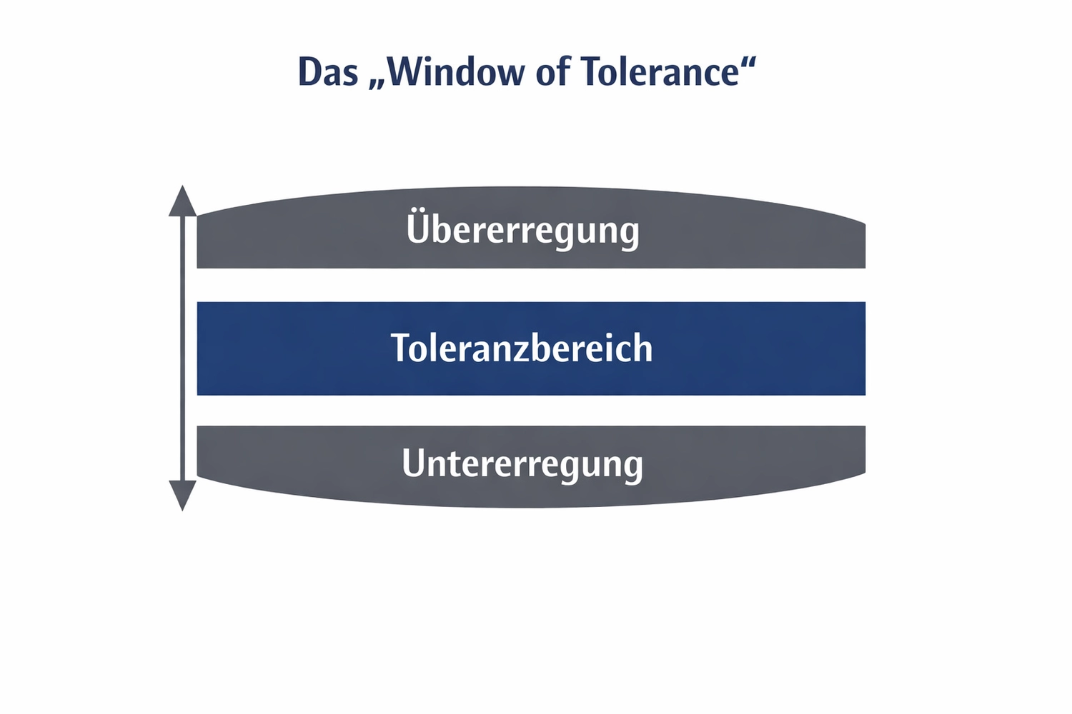 Transgenerationales Trauma